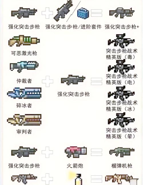 元气骑士边塞重弩怎么使用