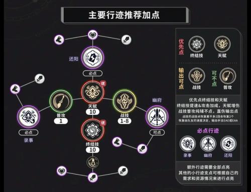 崩坏星穹铁道寒鸦光锥怎么选