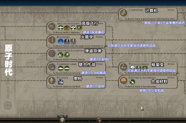 文明6通用文明模板有哪些