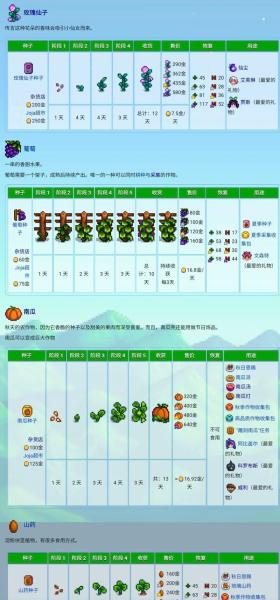 星露谷物语农作物成熟天数如何计算