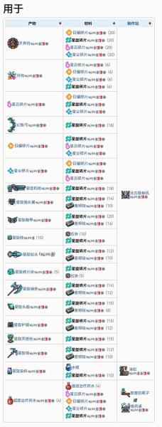 泰拉瑞亚坠落之星有什么用