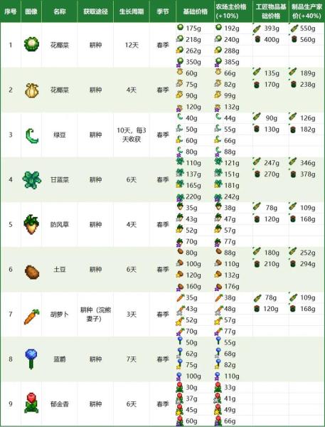 星露谷物语如何点亮所有的收集品图标