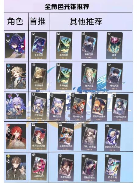 崩坏星穹铁道大月卡光锥选什么