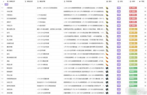 火炬之光无限装备颜色等级怎么看