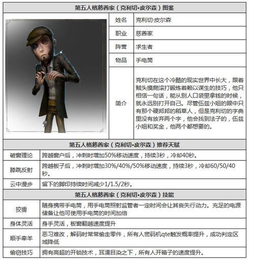 第五人格慈善家技能怎么用