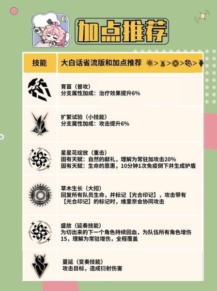 鸣潮维里奈该怎么练