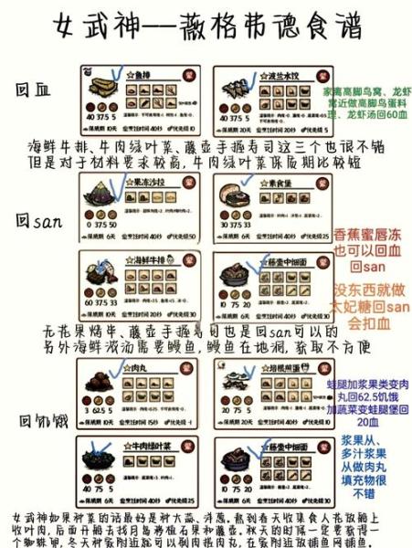 饥荒薇格弗德攻略是什么