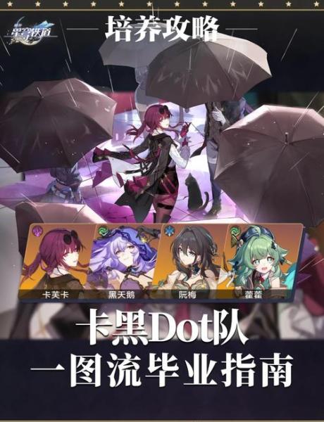 崩坏星穹铁道dot队怎么玩