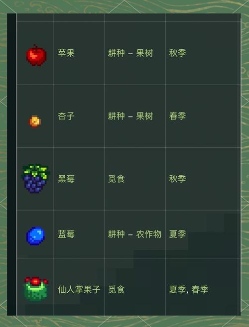 星露谷物语哪些物品最值钱
