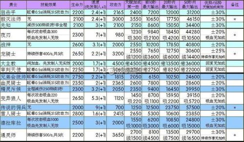 地下城堡2潜行者要转职成什么