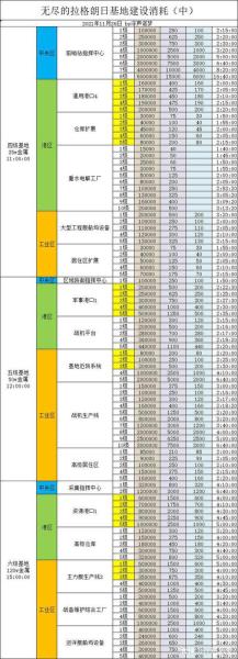 无尽的拉格朗日资源合成工厂对接有什么用