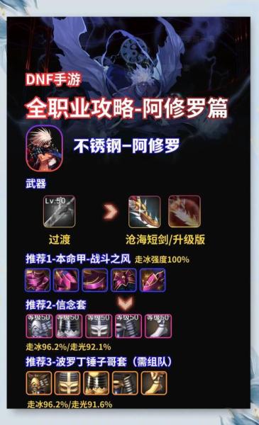 地下城与勇士手游阿修罗怎么玩