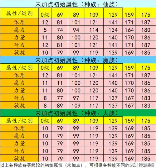 梦幻西游渡劫后怎么洗点