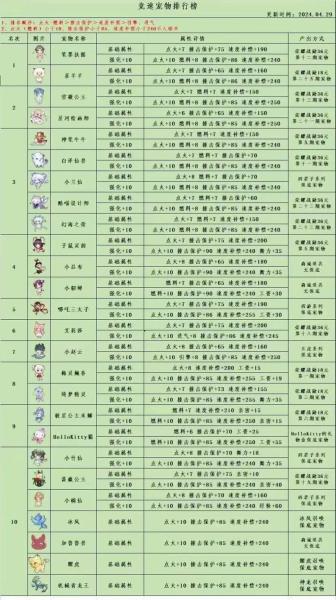 QQ飞车手游平民宠物怎么选