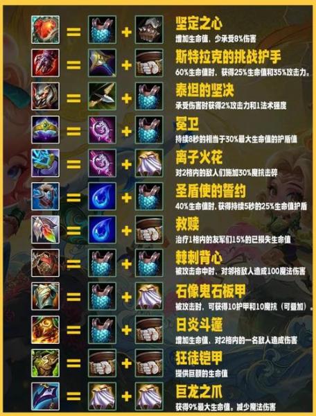 金铲铲之战机械钩索布里茨怎么玩