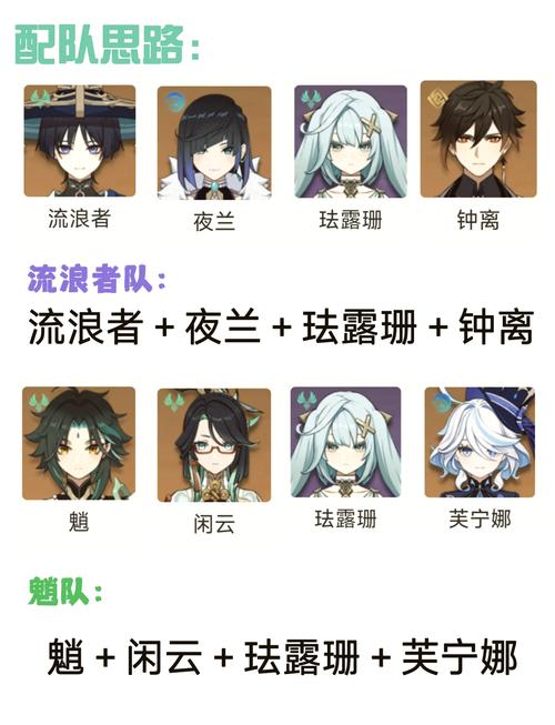 原神珐露珊如何培养