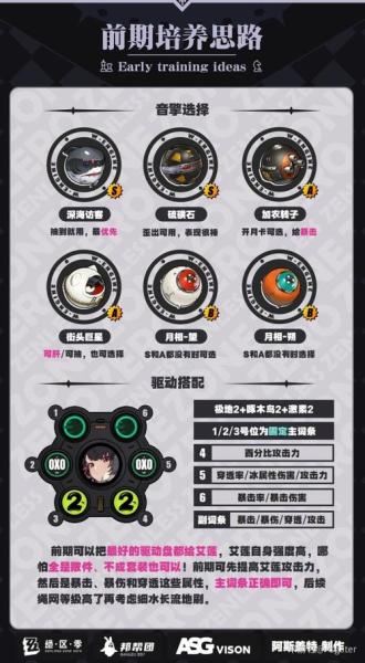 绝区零驱动有什么用