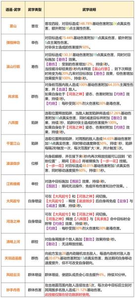 天龙八部2飞龙战天神龛供奉怎么玩