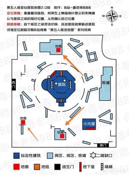 第五人格队友被挂到地下室怎么办