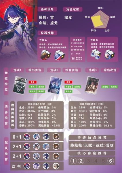崩坏星穹铁道黄泉队友怎么选
