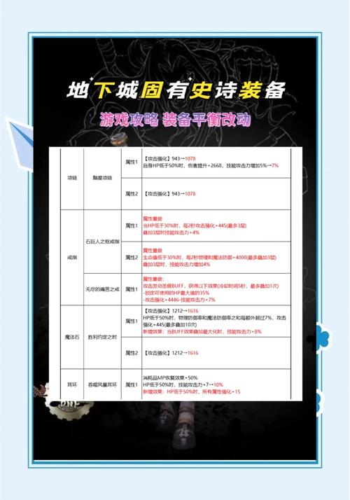地下城堡3练成阵兑换技巧是什么