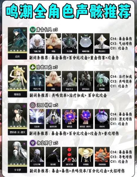 鸣潮吟霖的声骸怎么选择