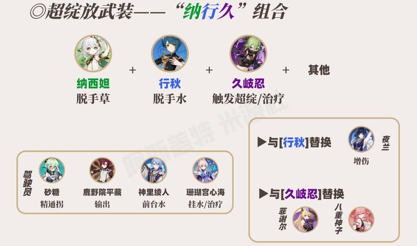 原神纳西妲怎么配队