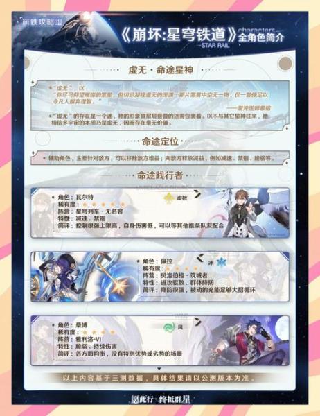 崩坏星穹铁道主角哪个命途最强