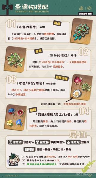 原神艾梅莉埃怎么打燃烧