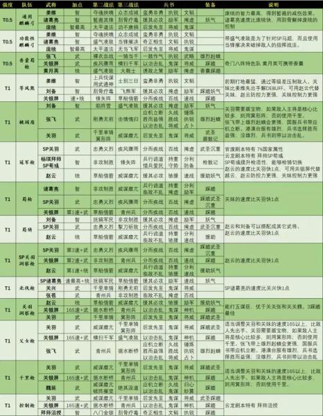 三国志战略版蜀智庞统兵书怎么配