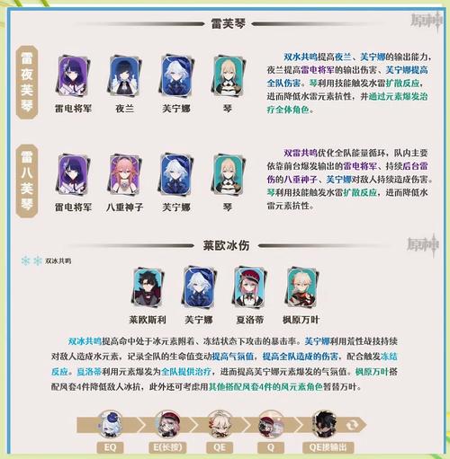 原神芙宁娜用什么圣遗物