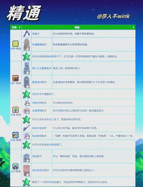星露谷物语新手入门有哪些技巧