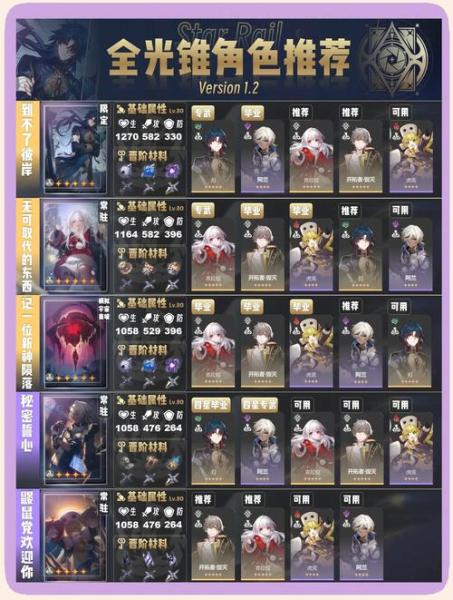 崩坏星穹铁道卡芙卡光锥用什么