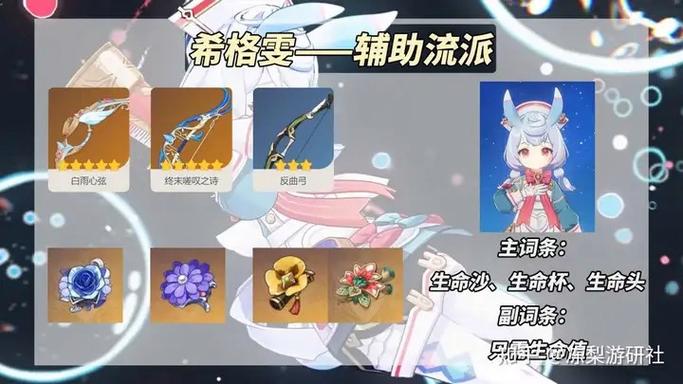 原神希格雯的圣遗物要怎么选