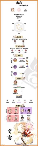 原神宵宫圣遗物怎么选