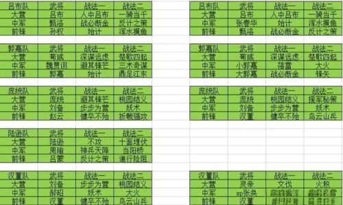 率土之滨武将体力怎么回