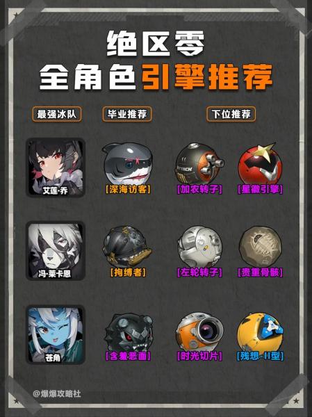 绝区零首充四个音擎该怎么选