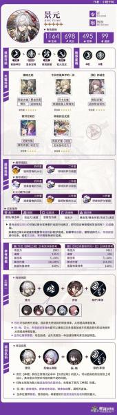 崩坏星穹铁道花火怎么培养