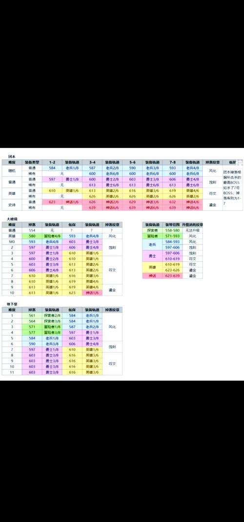 地下城堡2先发制人词条怎么出