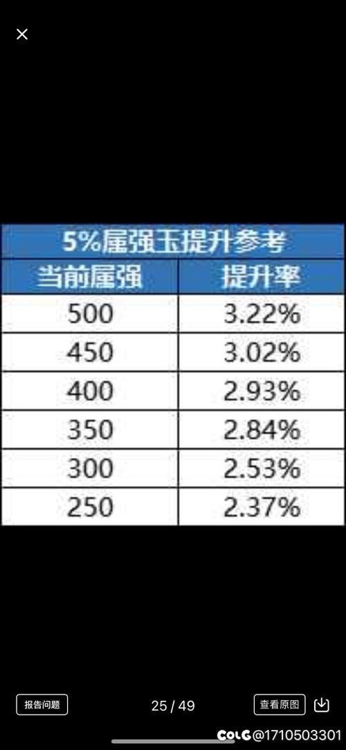 地下城与勇士手游属强如何提升