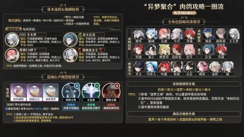 鸣潮肉鸽模式怎么玩
