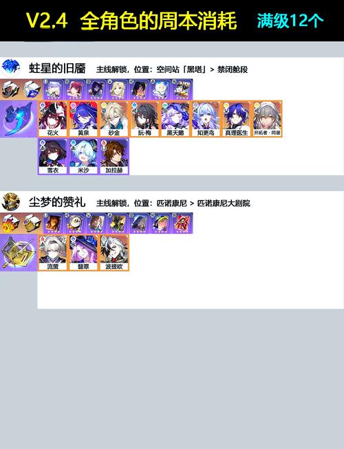 崩坏星穹铁道材料如何使用性价比最高