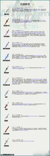 原神艾尔海森圣遗物怎么搭配