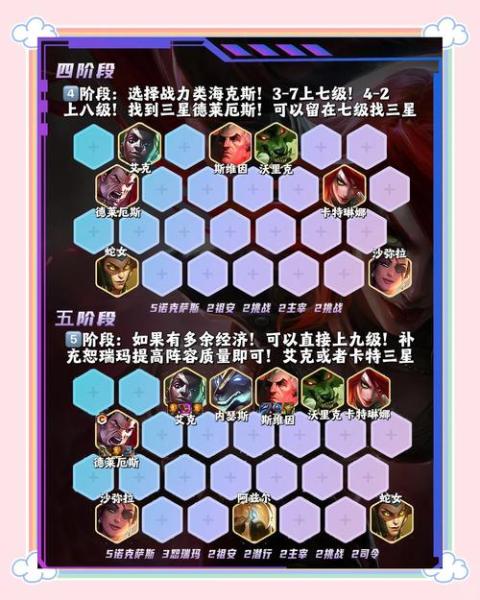 金铲铲之战S9诺克萨斯阵容怎么玩