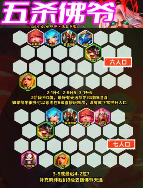 金铲铲之战S9火炮佛耶戈怎么玩