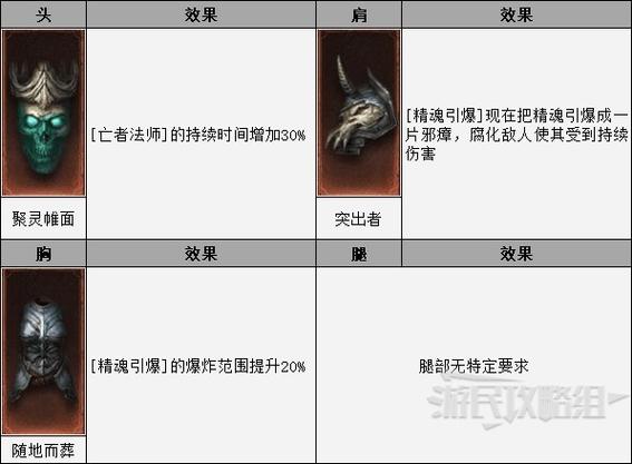 暗黑破坏神不朽死灵法师技能是什么