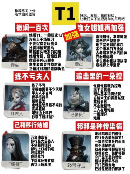 第五人格张狂适合哪些监管者