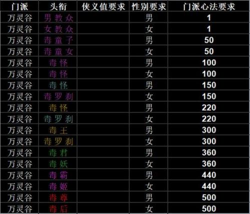 放置江湖二转选哪些门派更好