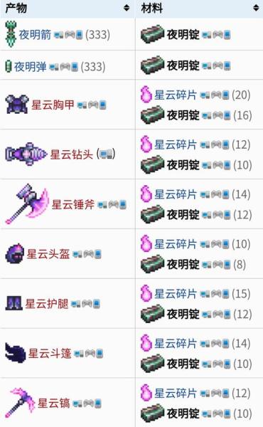 泰拉瑞亚装备收藏有什么用