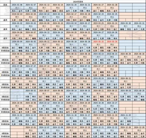 火影忍者过团本需要多少战斗力